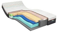 Latex Matras Iconic Hero 5 -Karlsson Winkel Latexmatras Iconic Hero 5