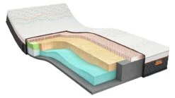 Latex Matras Iconic Star 3 -Karlsson Winkel Latexmatras Iconic Star 3