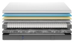 Matras Emma Hybrid -Karlsson Winkel Matras Emma Hybrid 5