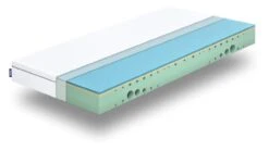 Matras Emma One 9 Matras Emma One -Karlsson Winkel Matras Emma One 2