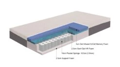 Matras Maxi Pocket Inclusief Hoofdkussen(s) 11 Matras Maxi Pocket Inclusief Hoofdkussen(s) -Karlsson Winkel Matras Maxi Pocket inclusief hoofdkussen s 5