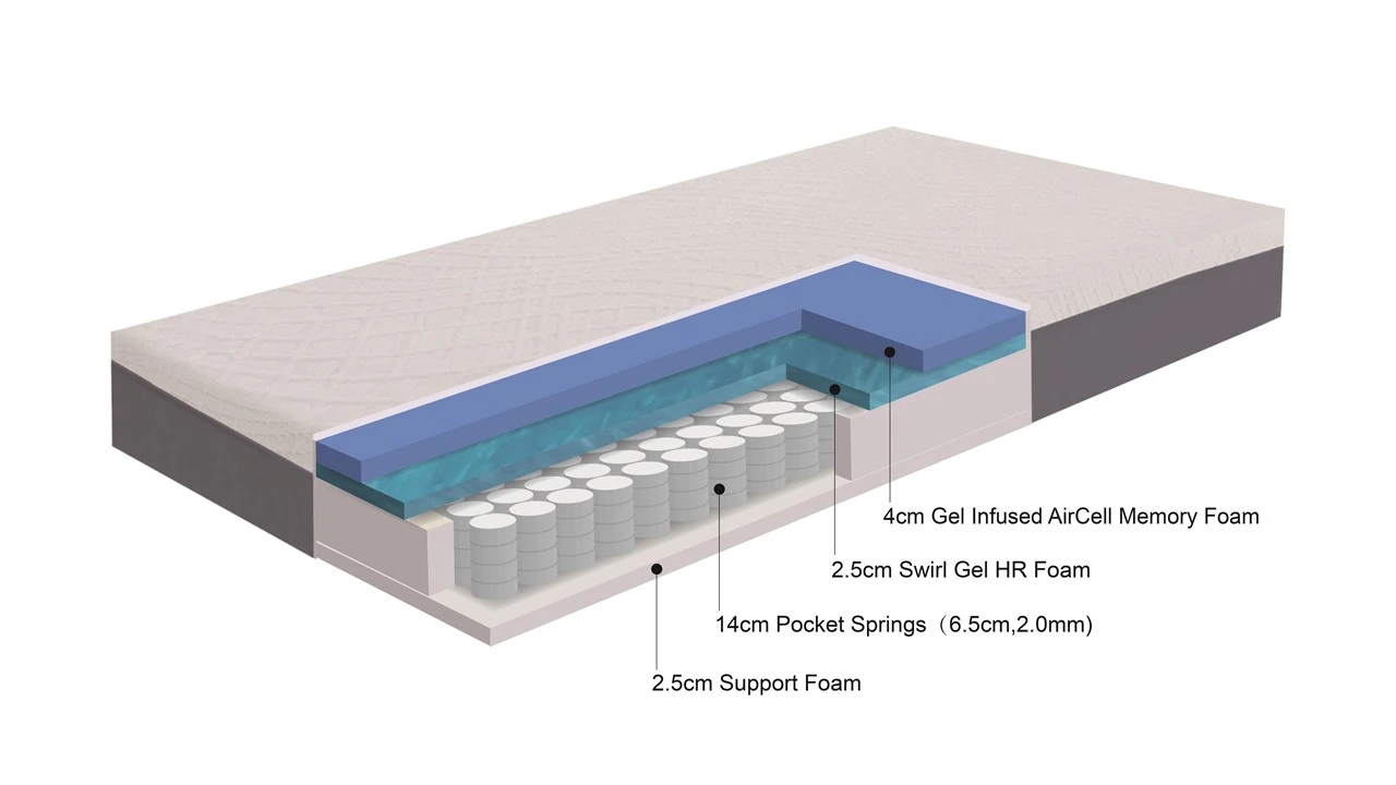 Matras Maxi Pocket Inclusief Hoofdkussen(s) 6 Matras Maxi Pocket Inclusief Hoofdkussen(s) - Afbeelding 6