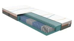 Matras Slow Motion Xtra Fit 12 Matras Slow Motion Xtra Fit -Karlsson Winkel Matras Slow Motion Xtra Fit 5