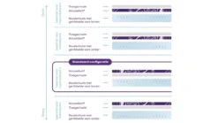 Matras Wave By M Line -Karlsson Winkel Matras Wave by M line 1