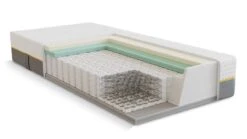 Pocketveermatras B Bright 5800 En 5850 Gel/latex Afdeklaag 11 Pocketveermatras B Bright 5800 En 5850 Gel/latex Afdeklaag -Karlsson Winkel Pocketveermatras B Bright 5800 en 5850 gel latex afdeklaag 10