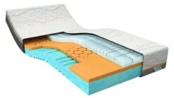 Traagschuim Matras Slow Motion 3 11 Traagschuim Matras Slow Motion 3 -Karlsson Winkel Traagschuim matras Slow Motion 3 5