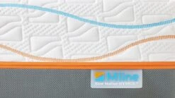 Traagschuim Matras Slow Motion 7 -Karlsson Winkel Traagschuim matras Slow Motion 7 3