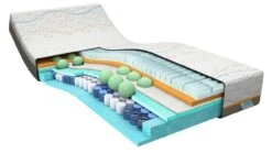 Traagschuim Matras Slow Motion 7 -Karlsson Winkel Traagschuim matras Slow Motion 7 5