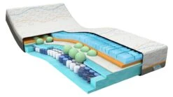 Traagschuim Matras Slow Motion 8 -Karlsson Winkel Traagschuim matras Slow Motion 8 5